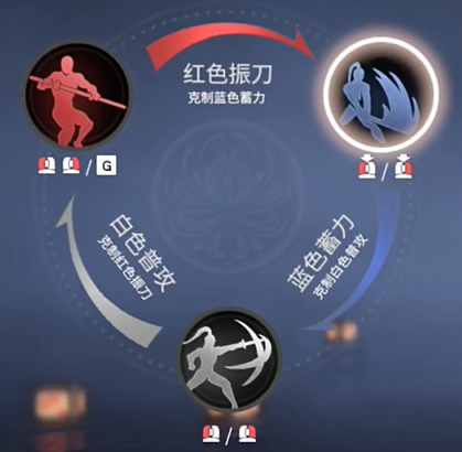 永劫无间连招外挂