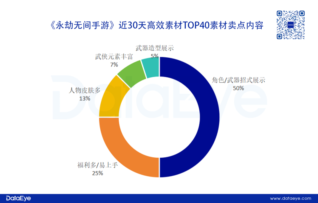 永劫无间一波流