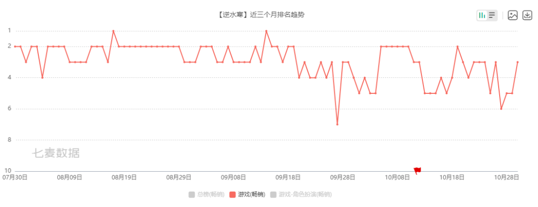 永劫无间一波流