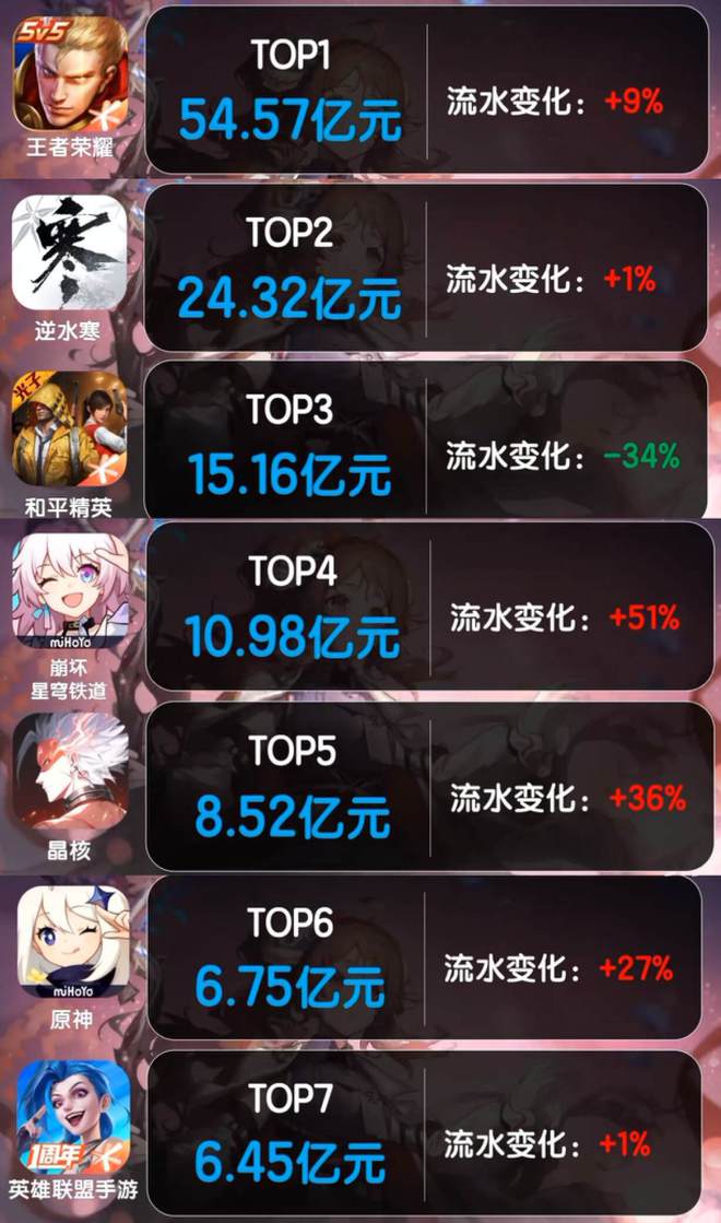 永劫无间一波流