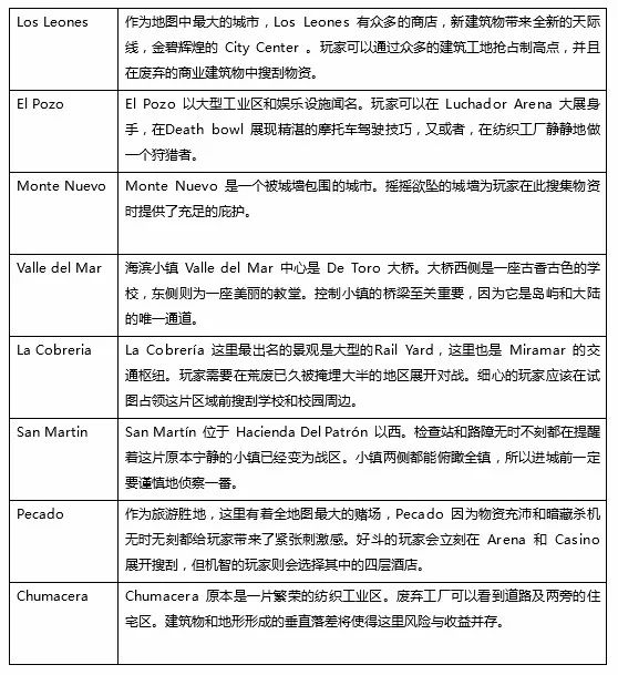 绝地求生沙漠地图