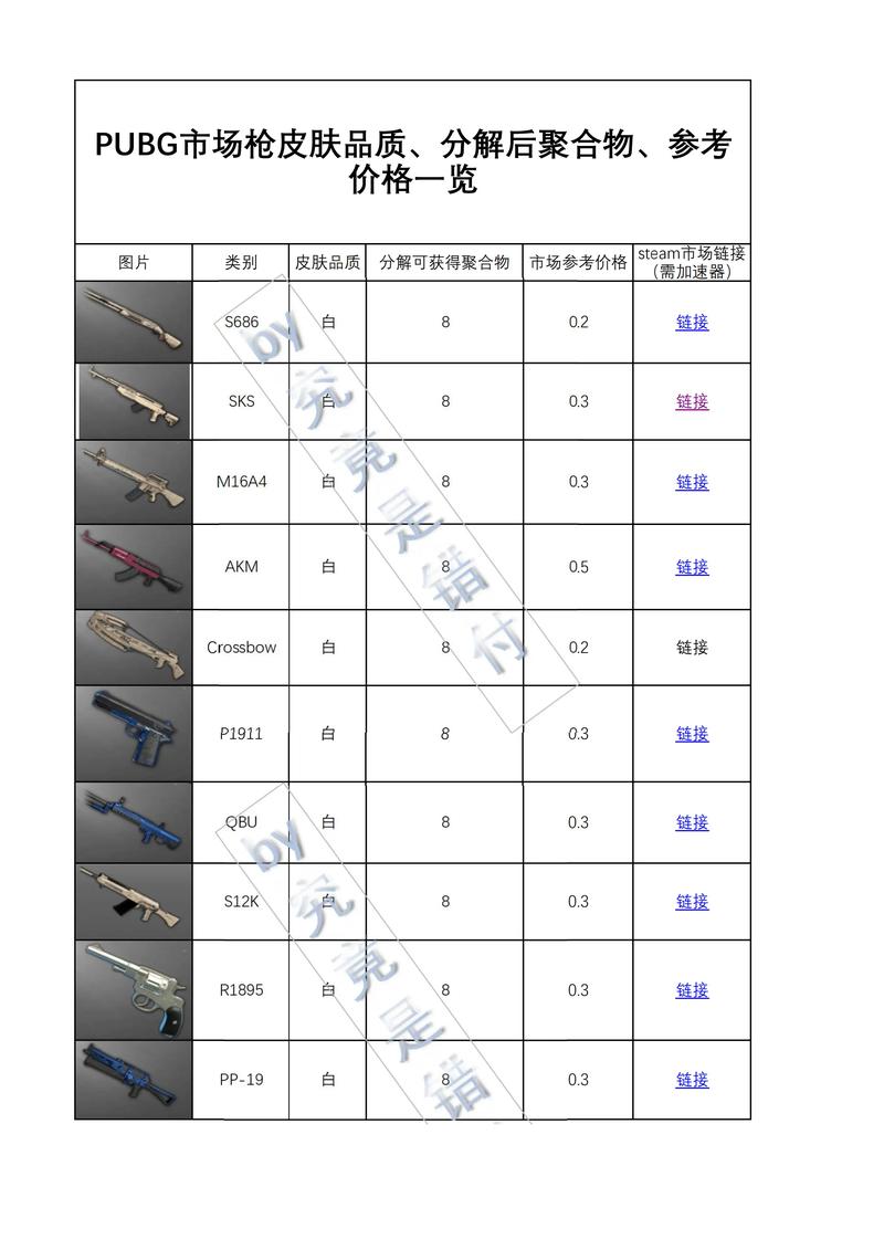 绝地求生新手吃鸡