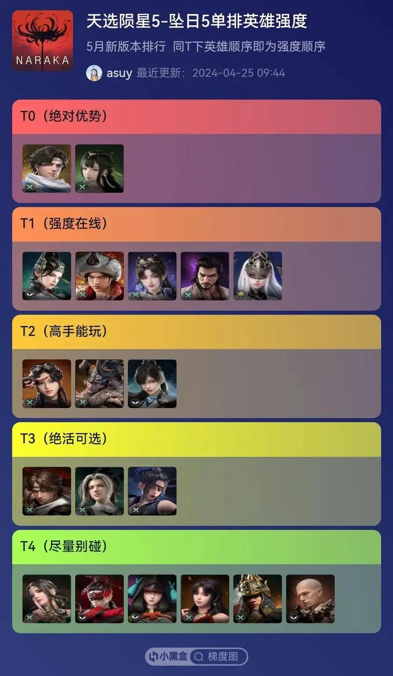 永劫无间哪一个英雄最厉害