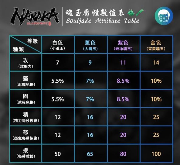 永劫无间魂玉介绍