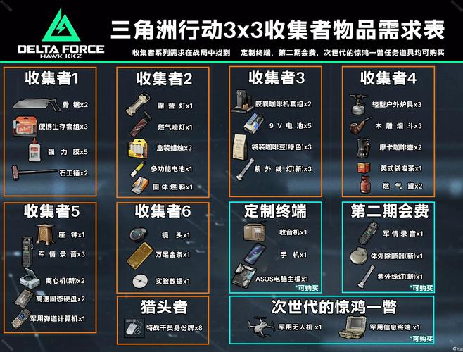 三角洲行动干员