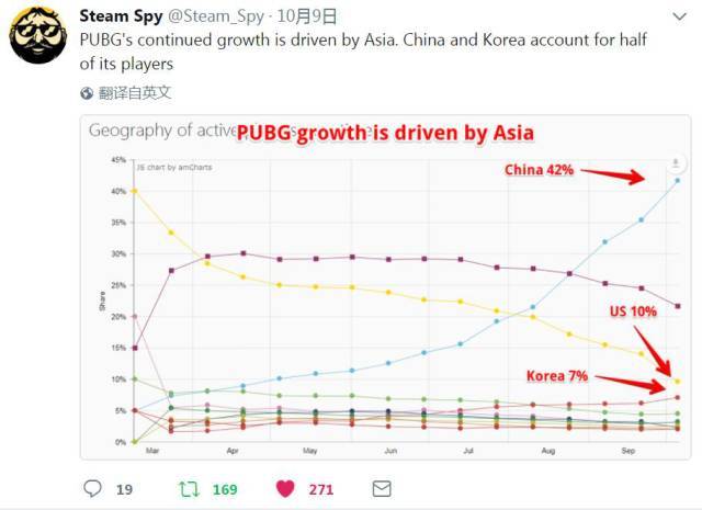 一大波游戏厂商在App Store嚣张吃鸡，这背后竟有这些原因