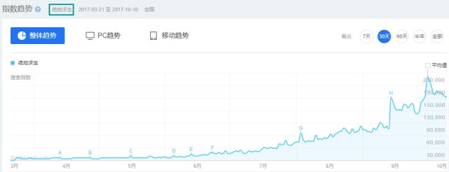 绝地求生稳定的外挂