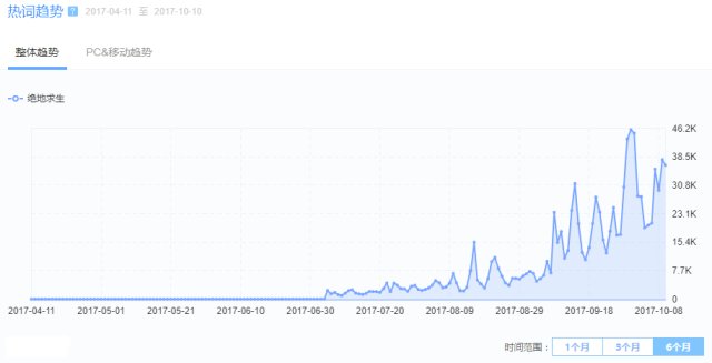 绝地求生稳定的外挂