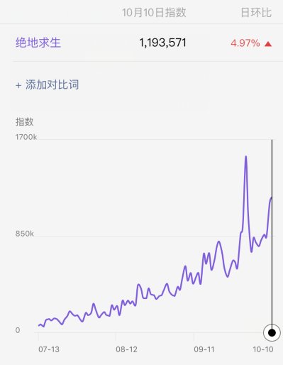 绝地求生稳定的外挂