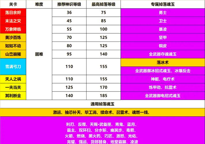 永劫无间攻城弩