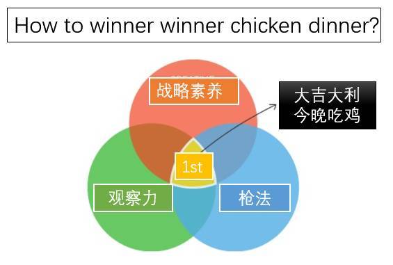 绝地求生吃鸡技巧