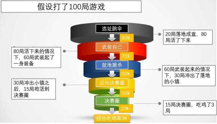 绝地求生吃鸡技巧