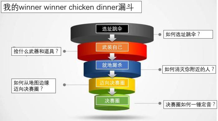 绝地求生吃鸡技巧