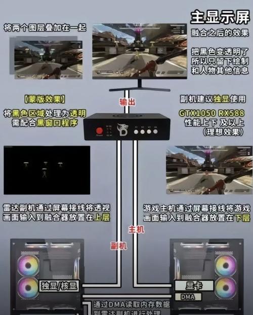 卡盟外挂