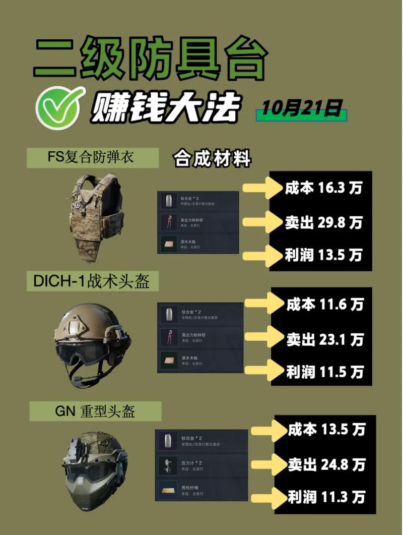 三角洲行动透视