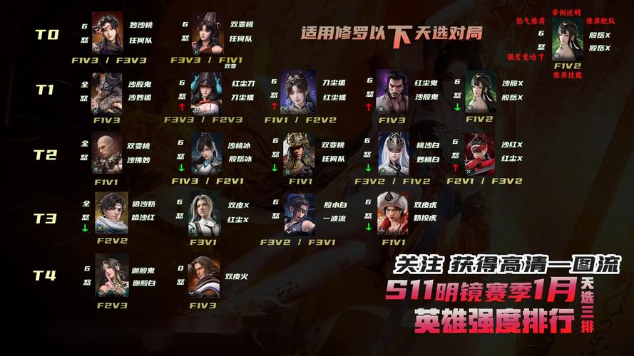 永劫无间哪个角色最厉害？这可不好说，得看多种因素
