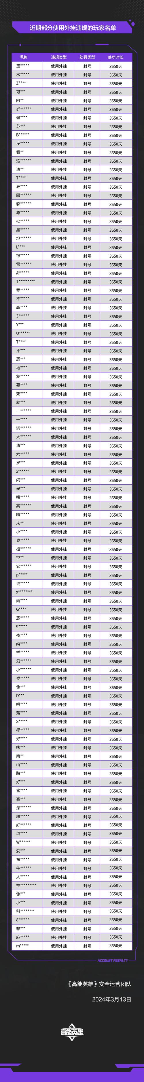 网络游戏外挂危害大，卡盟作弊工具破坏游戏公平竞争环境