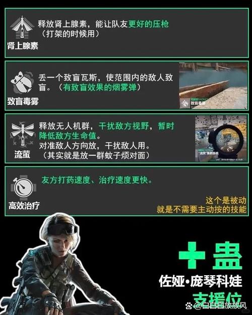 三角洲行动干员技能怎么搭？掌握互补思路与实战技巧